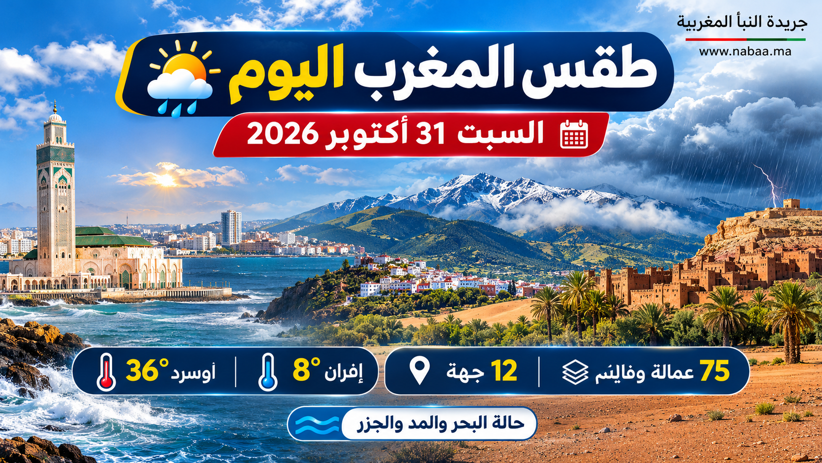 طقس المغرب اليوم.. زخات رعدية مرتقبة بالأطلس والشرق وضباب بالسواحل وحرارة تصل إلى 36 درجة جنوباً