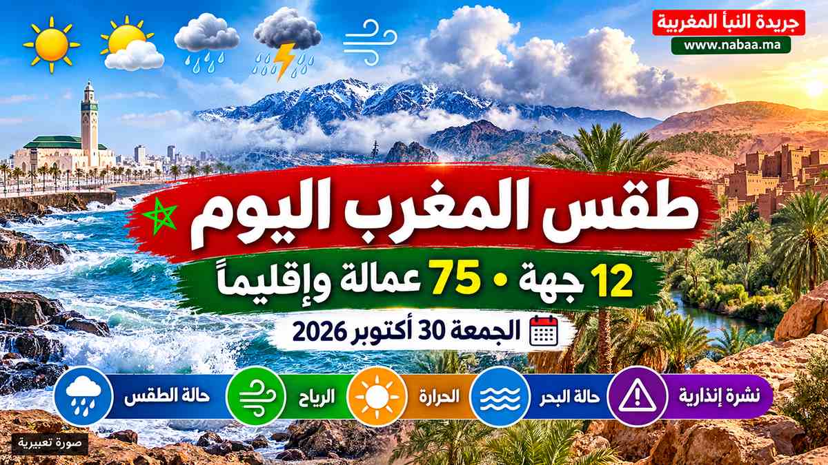 طقس المغرب اليوم الجمعة.. زخات رعدية محتملة بالأطلس وضباب بالسواحل وحرارة تصل إلى 35 درجة بأوسرد