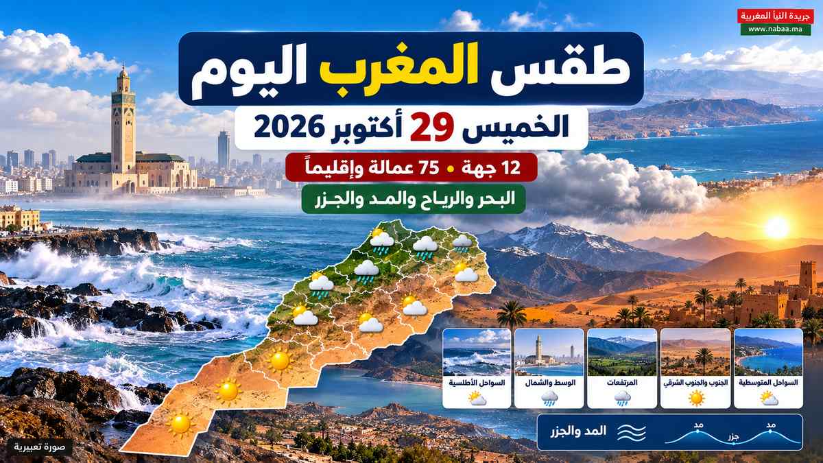 طقس المغرب اليوم.. حرارة تصل إلى 35 درجة وأمطار رعدية محتملة بالأطلس وهيجان البحر على السواحل الأطلسية